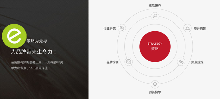 以策略為先導的企業(yè)官網(wǎng)，才能為品牌帶來生命力