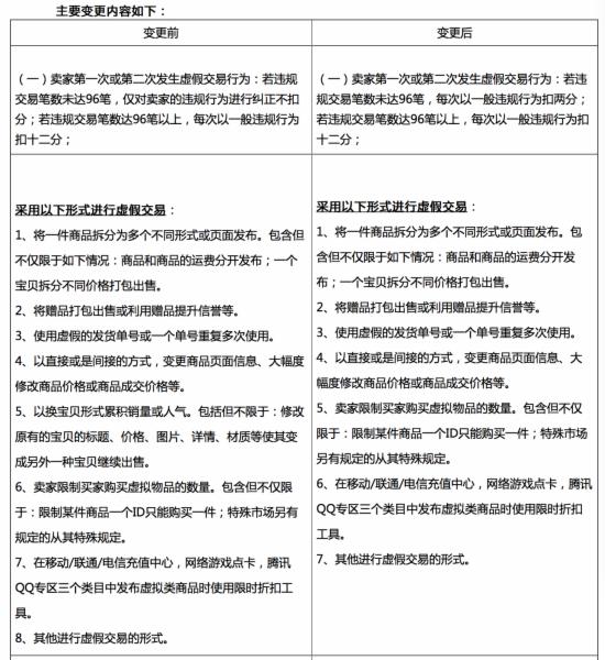 國(guó)慶來(lái)臨之際，天貓國(guó)際放大招，賣家虛假違規(guī)交易將受嚴(yán)厲懲罰