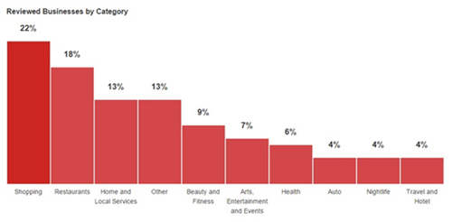 跨境電商推廣策略，海外市場(chǎng)的用戶的體驗(yàn)要注重移動(dòng)電商