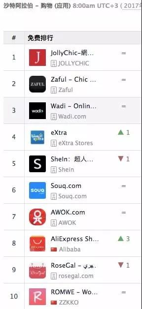 跨境電商圈子里真正高富帥的外貿(mào)獨立站到底有哪些？